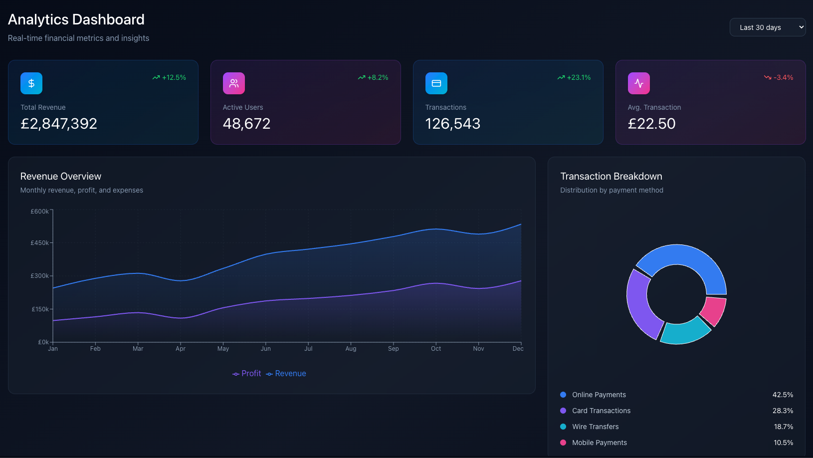 Dashboard Analytics